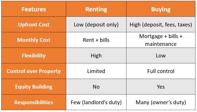 comparison in buying and renting property in scotland