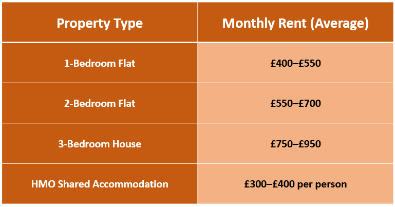 flats to rent Motherwell
